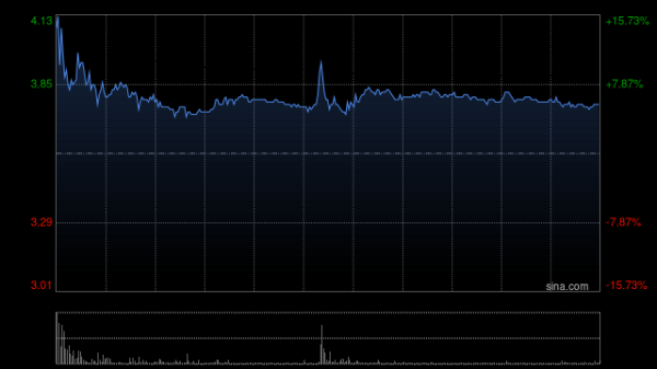 乐发 新濠国际发展高开逾9% 附属新濠博亚娱乐一季度总营运收益同比增加约11%
