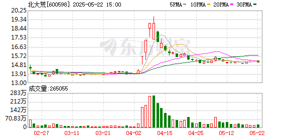 云燚网 从“会种田”向“慧种田”转变