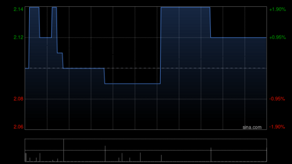 盈富配资 中金：降维珍妮目标价至2.38港元 维持“跑赢行业”评级